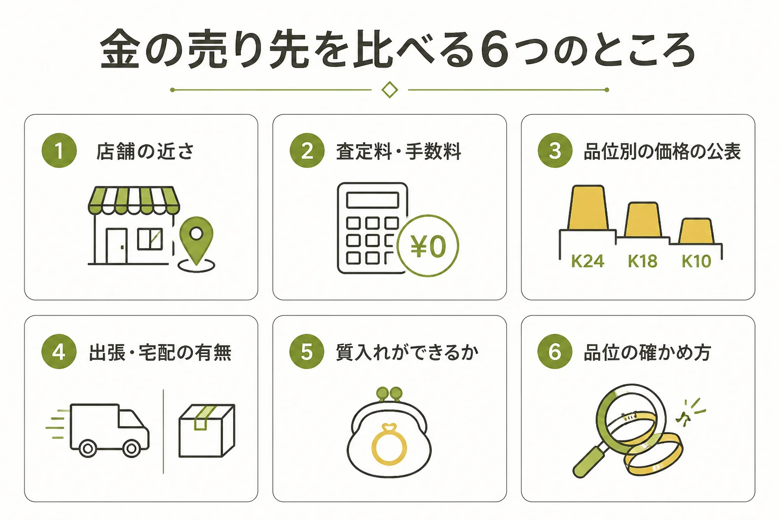 金の売り先を比べる6つのところの図解