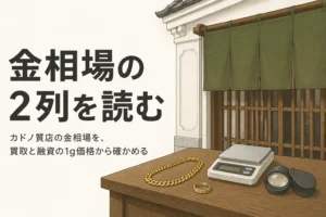 カドノ質店の金相場を買取と融資の1gの価格から確かめることを表したアイキャッチ