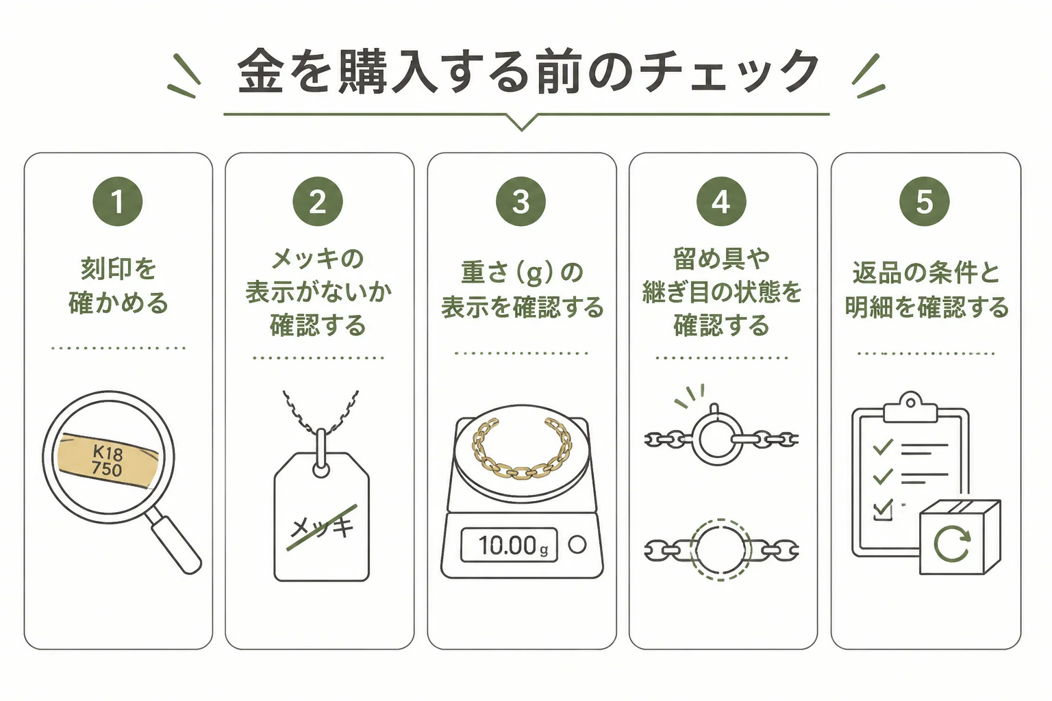 質屋で金を購入する前に確かめることの図解