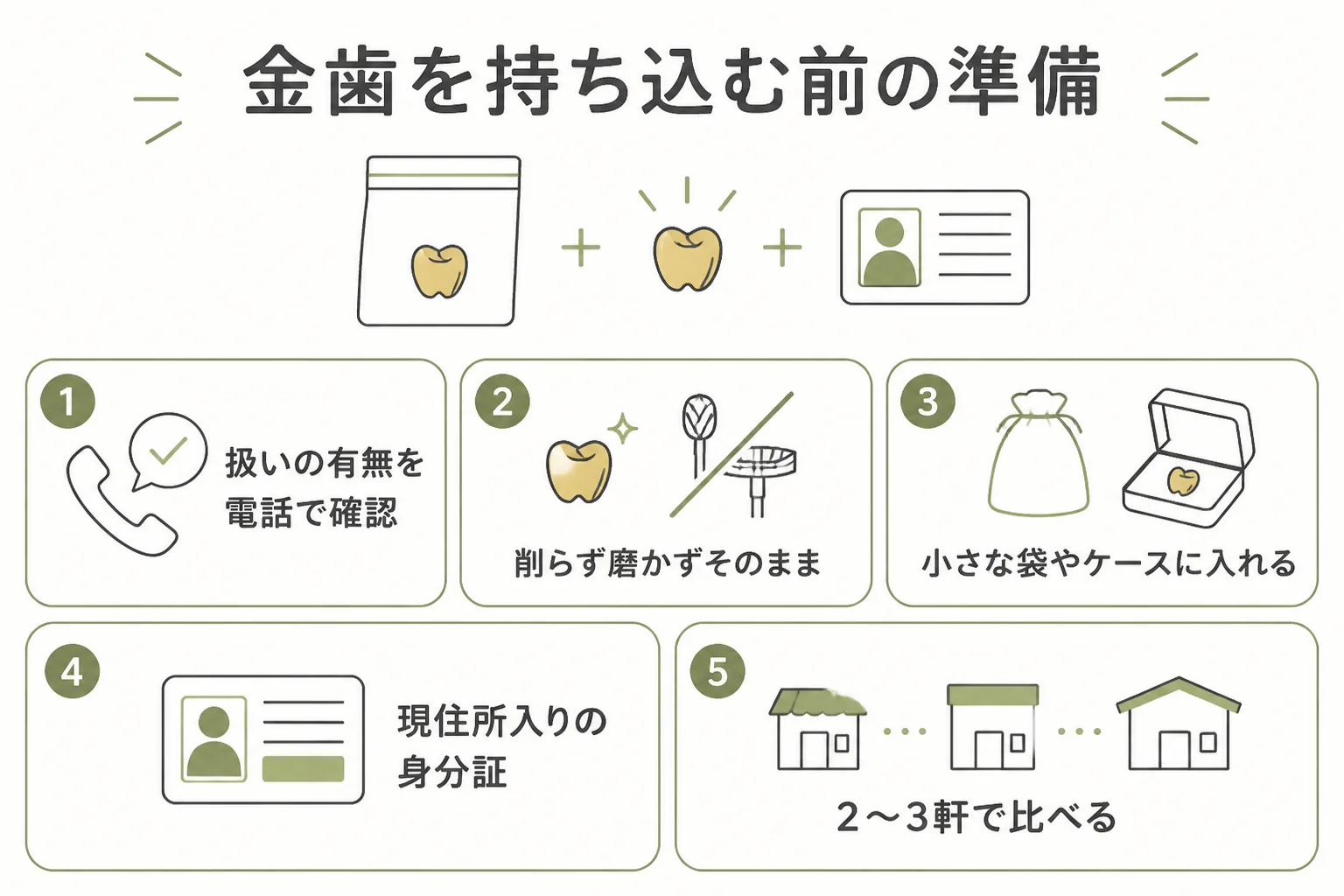 金歯を質屋に持ち込む前の準備の図解