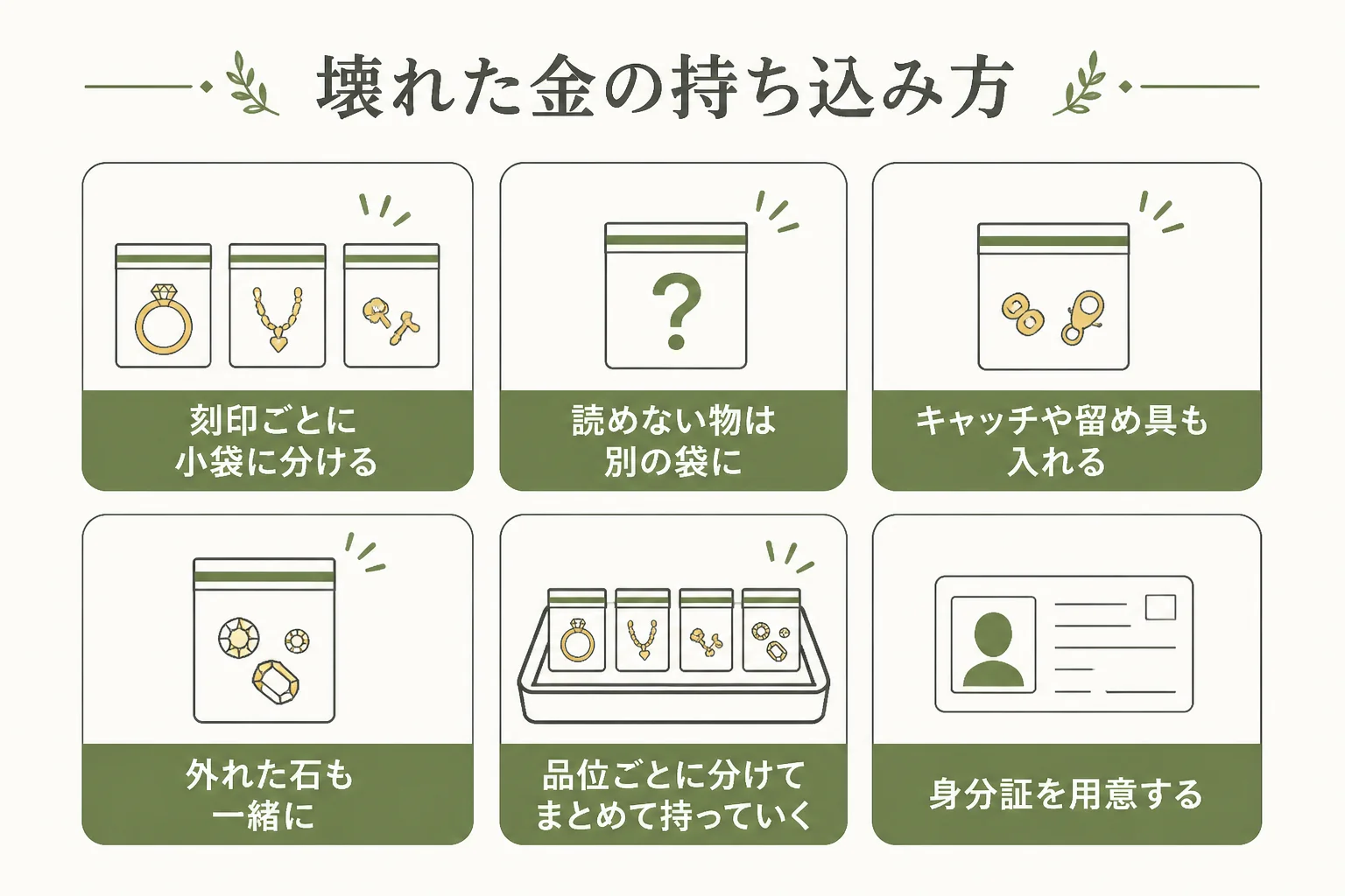壊れた金を品位ごとに分けて持ち込む手順の図解