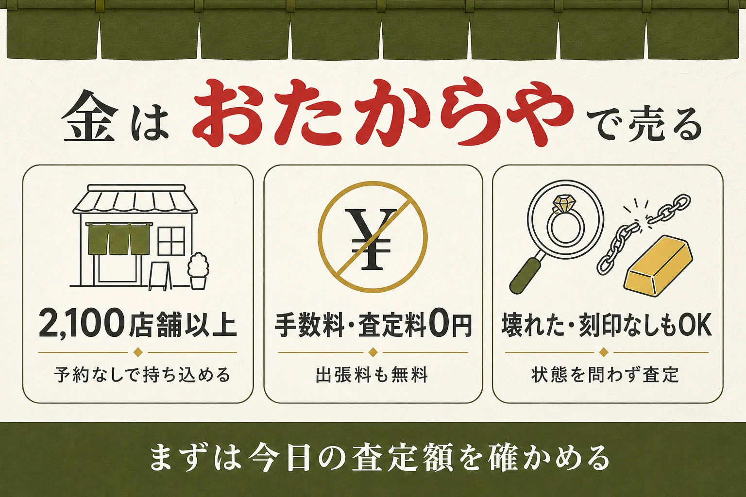 金をおたからやで売る3つの理由