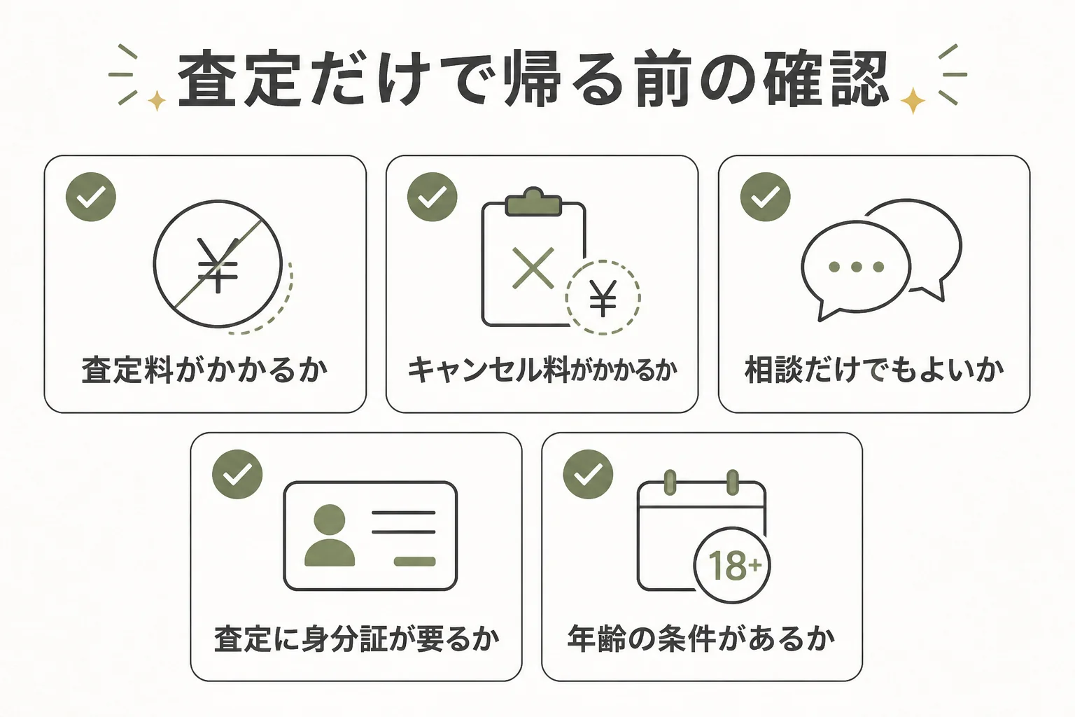 質屋で査定だけ受けて断る時に確かめたいことをまとめた図解