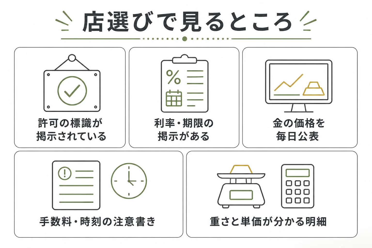 質屋や買取店を選ぶ時に見るところの図解