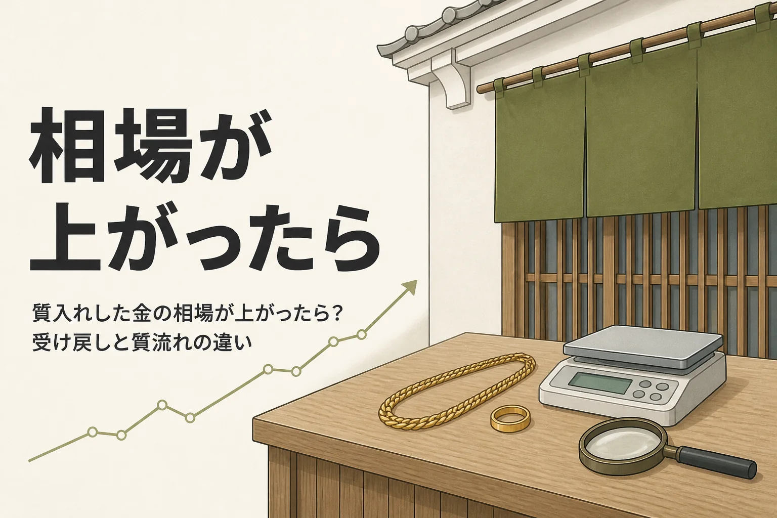 質入れした金の相場が上がった時の考え方を表したアイキャッチ