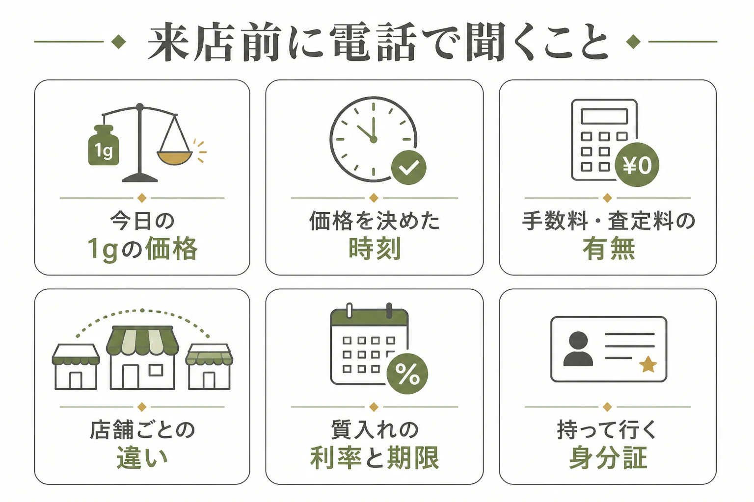 質屋に金を持って行く前に電話で聞くことの図解