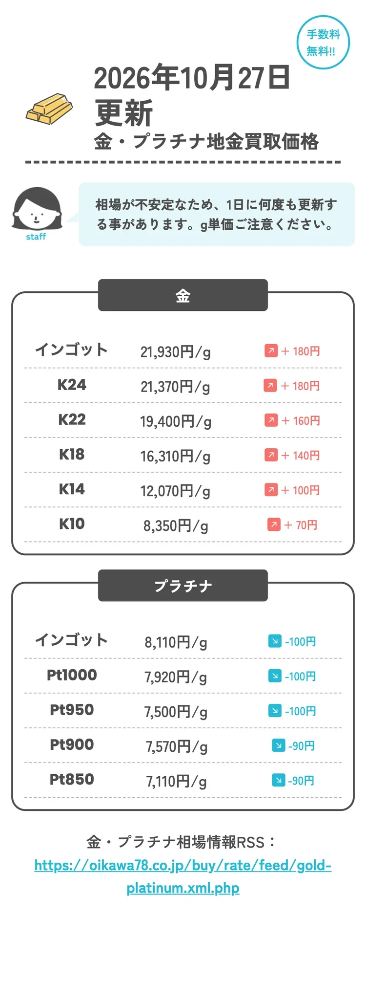 及川質店公式サイトの金・プラチナ買取価格の画面